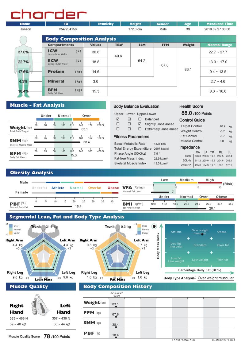 Medical Standard Child Result Sheet From Charder s Body Composition Analyzers