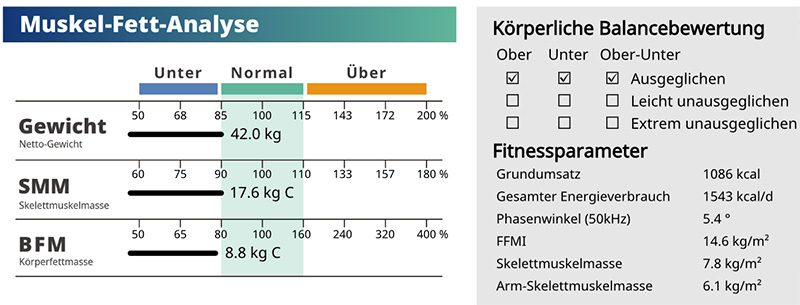 Basal Metabolic Rate Skeletal Muscle Mass