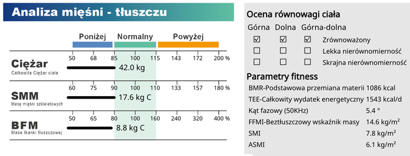 Basal Metabolic Rate Skeletal Muscle Mass