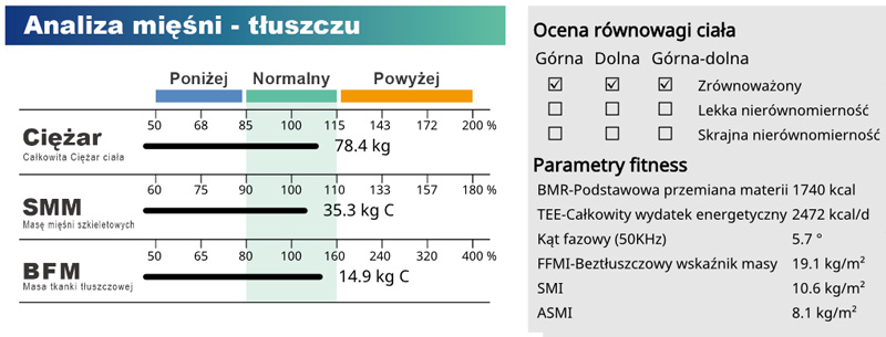 Basal Metabolic Rate Skeletal Muscle Mass