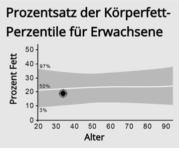 Body Fat Percentile