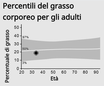 Body Fat Percentile