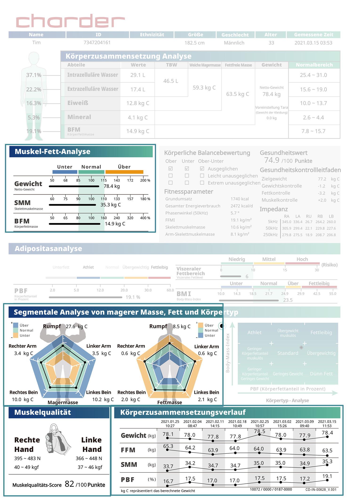 Standard Body Composition Result Sheet