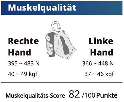 Body Composition Muscle Quality