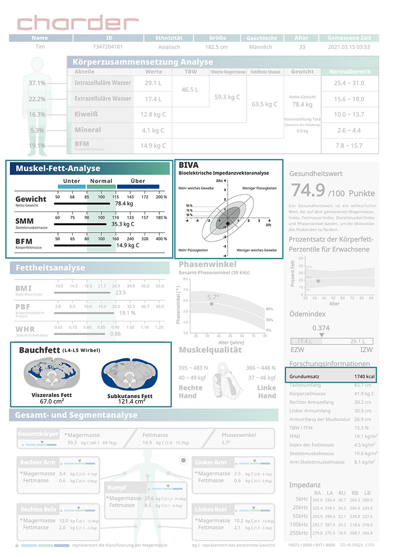 Medical Result Sheet for Nutrition