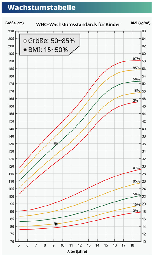 Growth Chart with Height and BMI