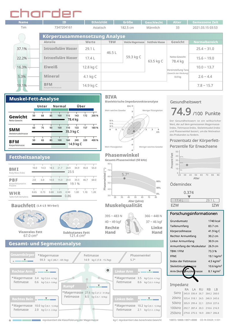 Appendicular Skeletal Muscle Index