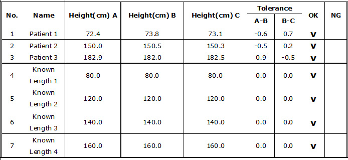 Measurement accuracy verification