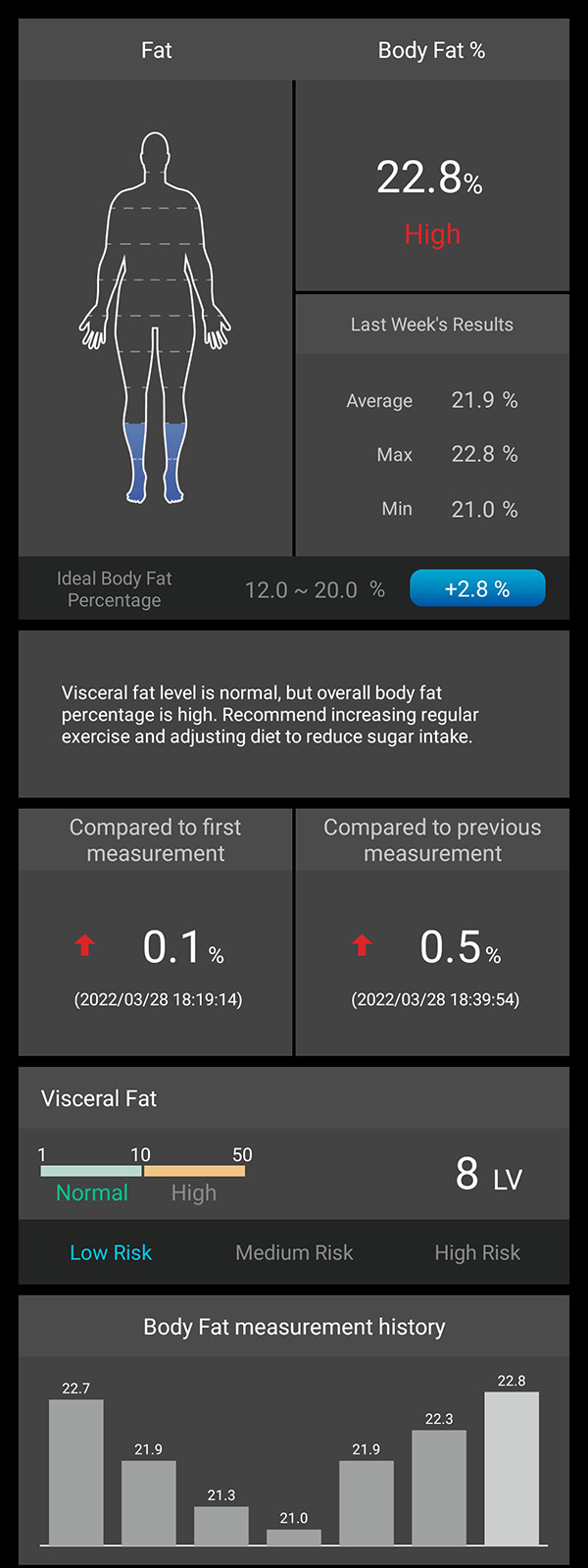 Charder ProScan Whole Body Fat