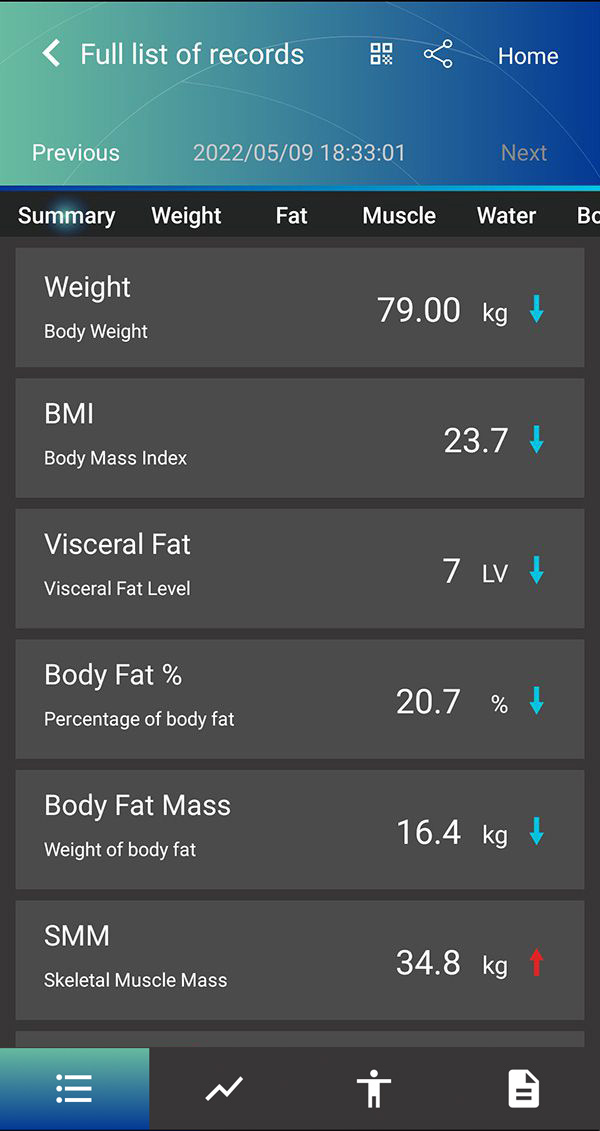 Charder ProScan Measurement Results