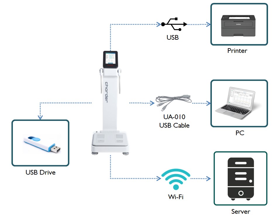 Save body composition measurements