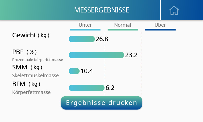 MA601 Measurement Result