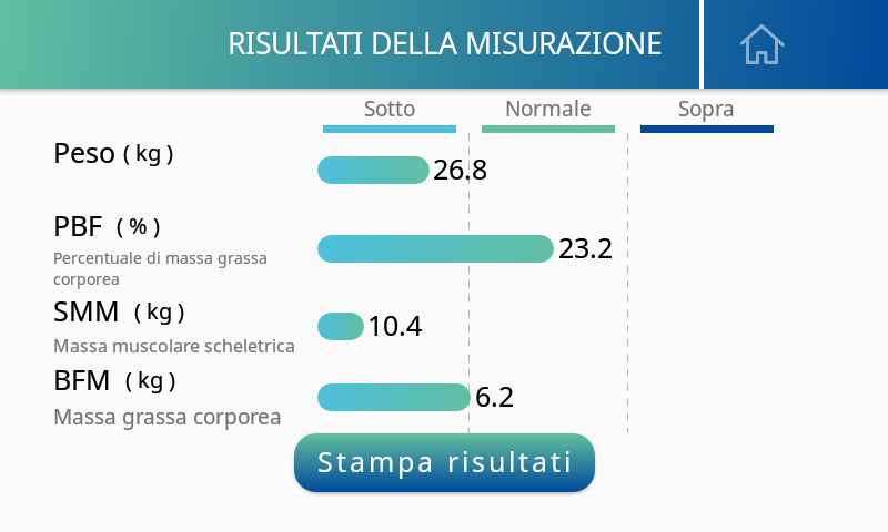 Risultato misurazione MA601