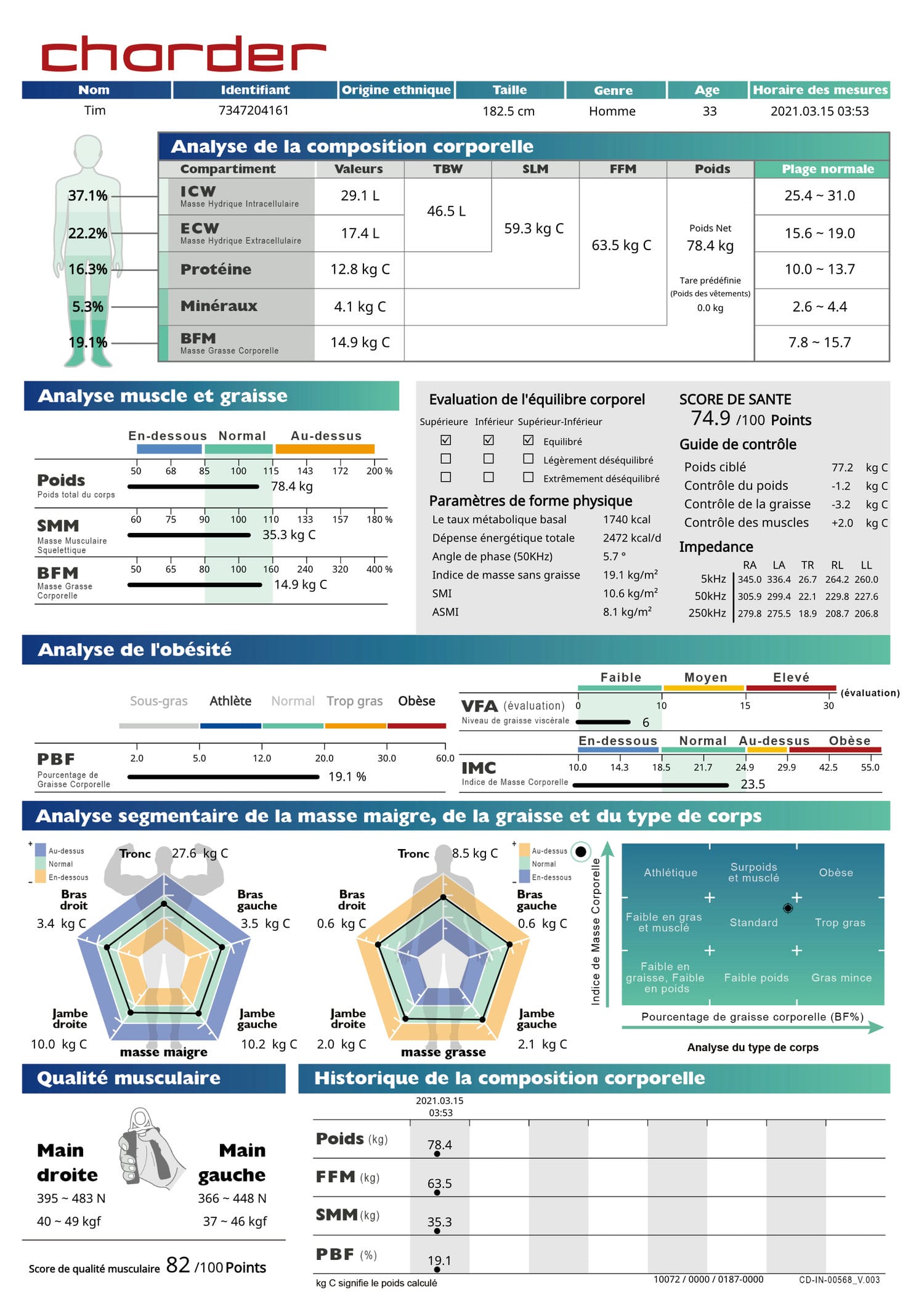 Standard Result Sheet Available on MA601 Body Composition Analyzer