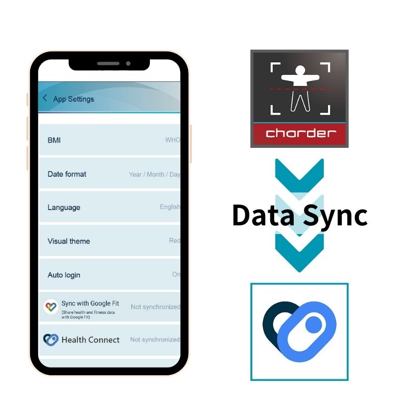 Phasing out Charder Proscan compatibility with Google Fit